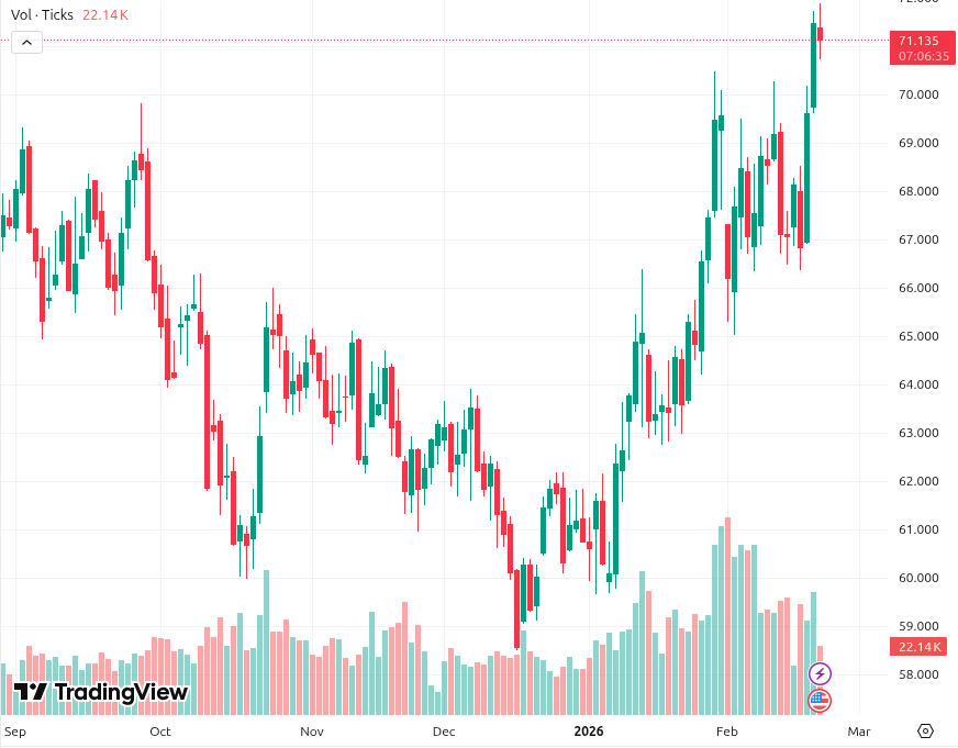 Brent oil surpasses $70bbl as Iran tensions heighten  IranRadar24